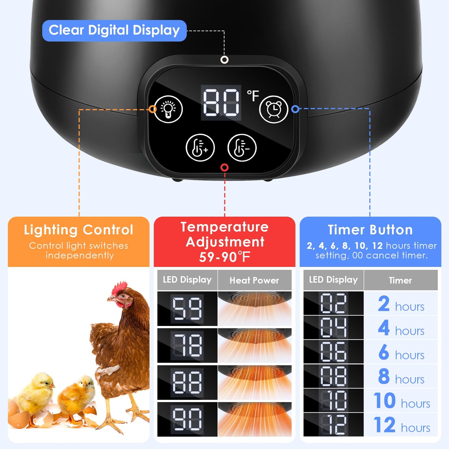 Gulfmew 1 Pack Chicken Coop Heater with Remote, 200W Chicken Coop Warmer Temperature Control with Lights, Heat Lamps for Chickens with Digital Display and 5Ft Cable for Reptiles/Duck/Lizard