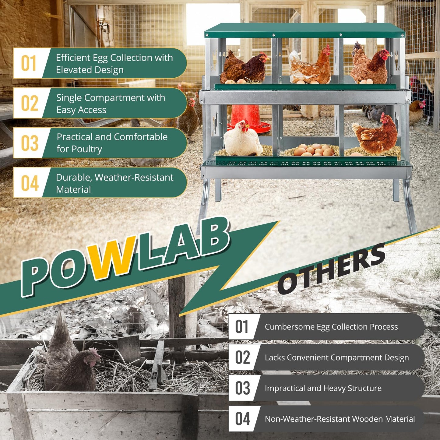 POWLAB 6 Compartment Chicken Nesting Box - Heavy Duty Metal Coop with Roll Away Egg Collection, Perch, Lid Cover for Egg Protection - Wall Mount/Free Standing Nest Box for Chickens, Hens, Ducks
