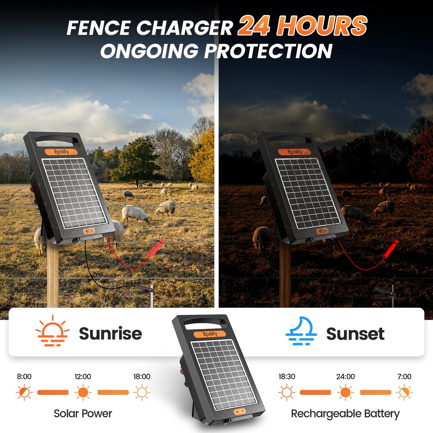 24 Hour Solar Electric Fence Charger, 10 Miles, Up to 10200v Output Range Electric Fence Charger, 0.18J Portable Energizer with Rechargeable Solar Panel for Livestock & Predator Protection
