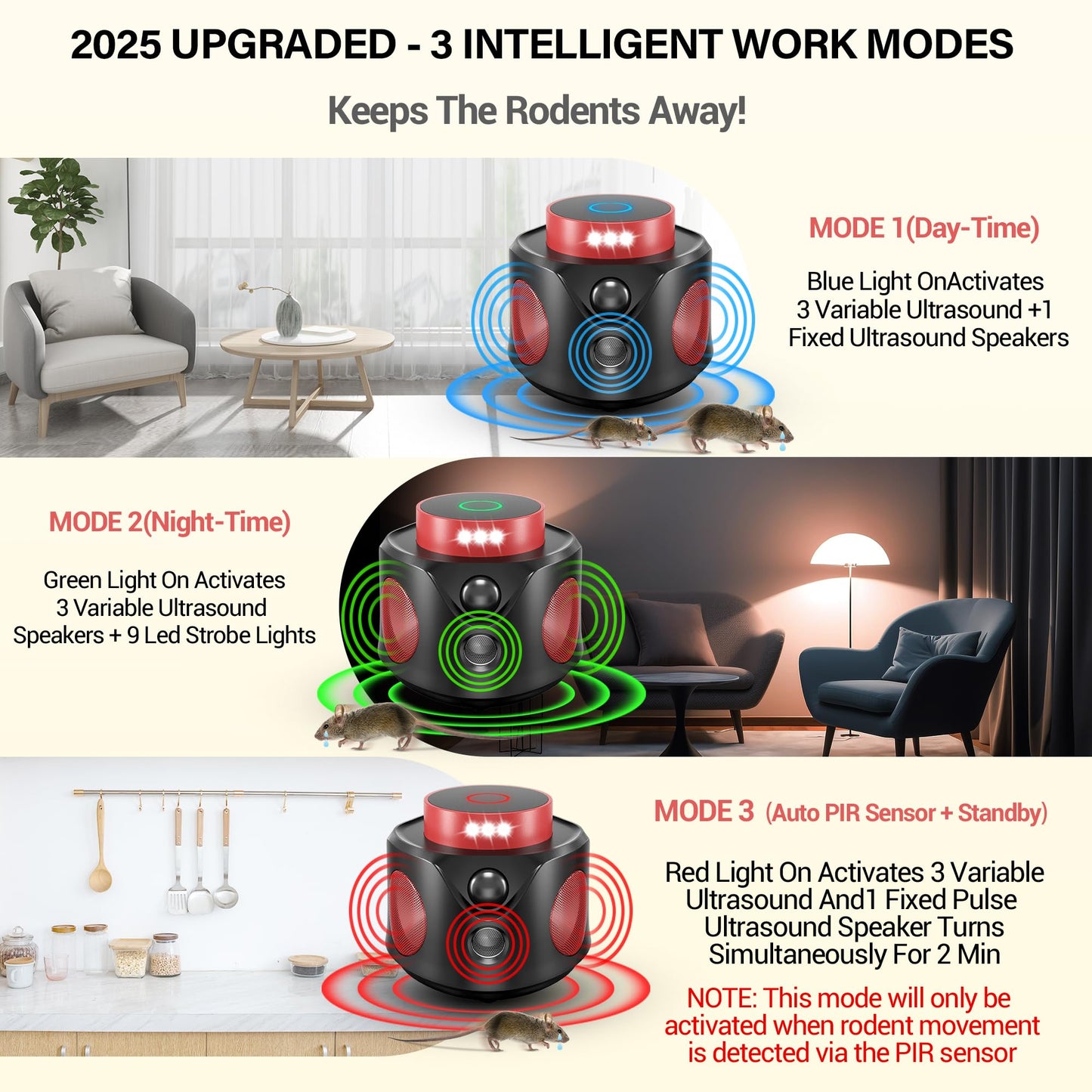 Mouse Repellent Ultrasonic Plug in, Mice Repellent Indoor Ultrasonic Pest Repeller 2025 Upgraded, 360° Ultrasonic Rodent Repellent with PIR Sensor & LED Strobe Light for Indoor