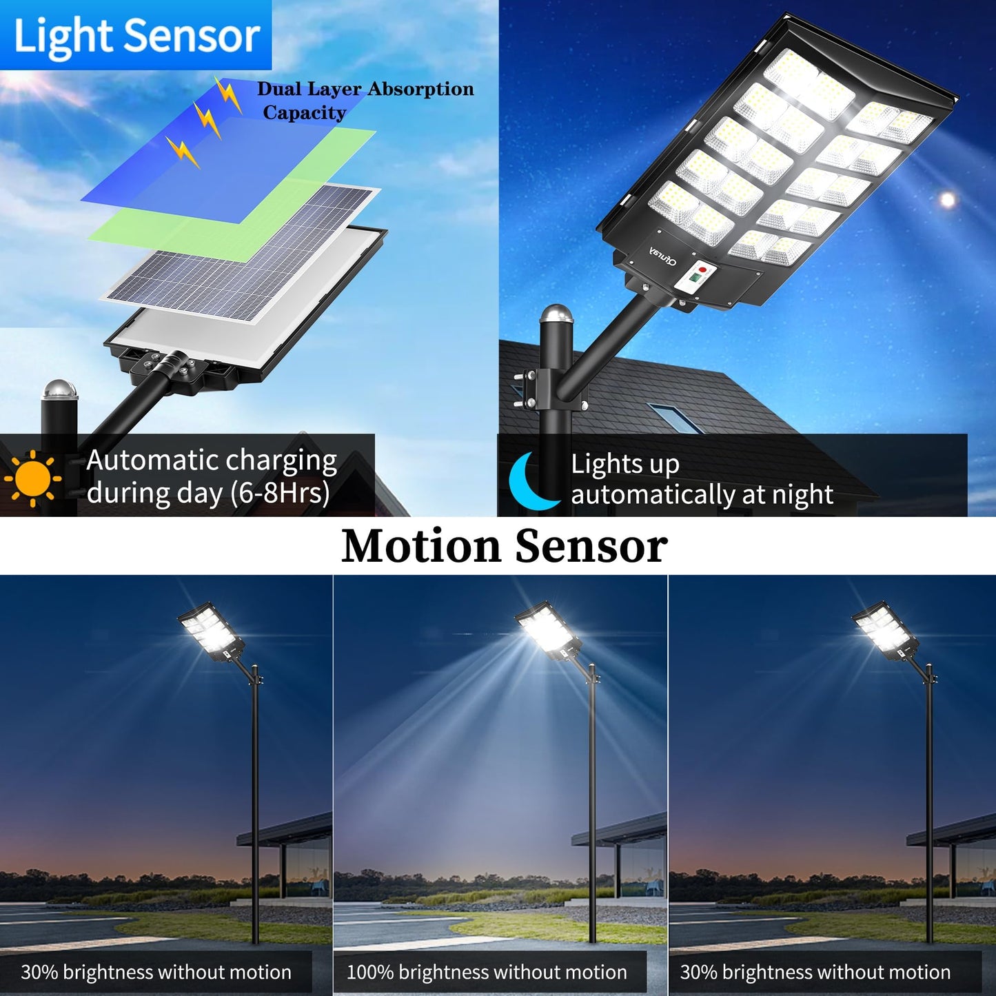 Ofuray Solar Street Lights Outdoor,Solar Parking Lot Lights Commercial with Motion Sensor, 6500k IP67 Street Dusk to Dawn with Remote Control for Street,Park,Barn