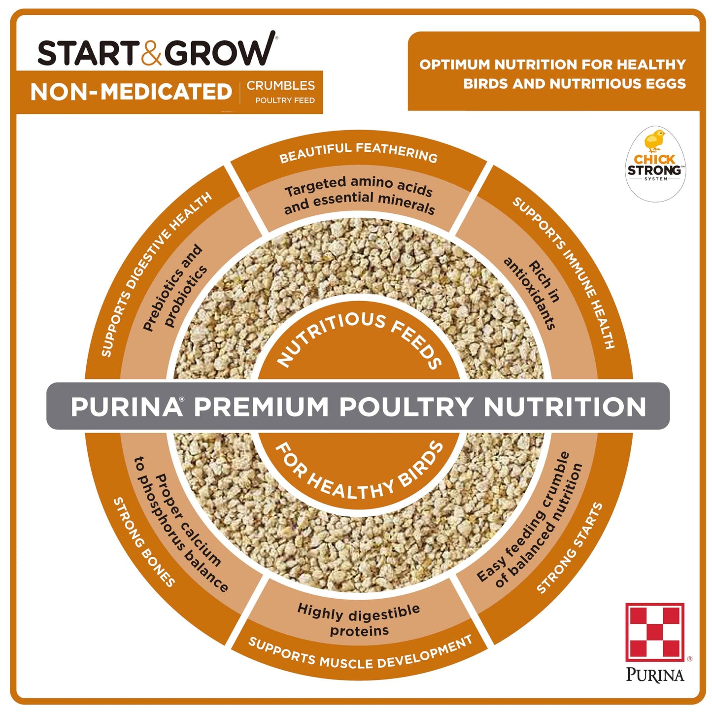 Purina Start and Grow | Non-Medicated Chick Feed Crumbles | Nutritionally Complete - 5 Pound (5 lb) Bag