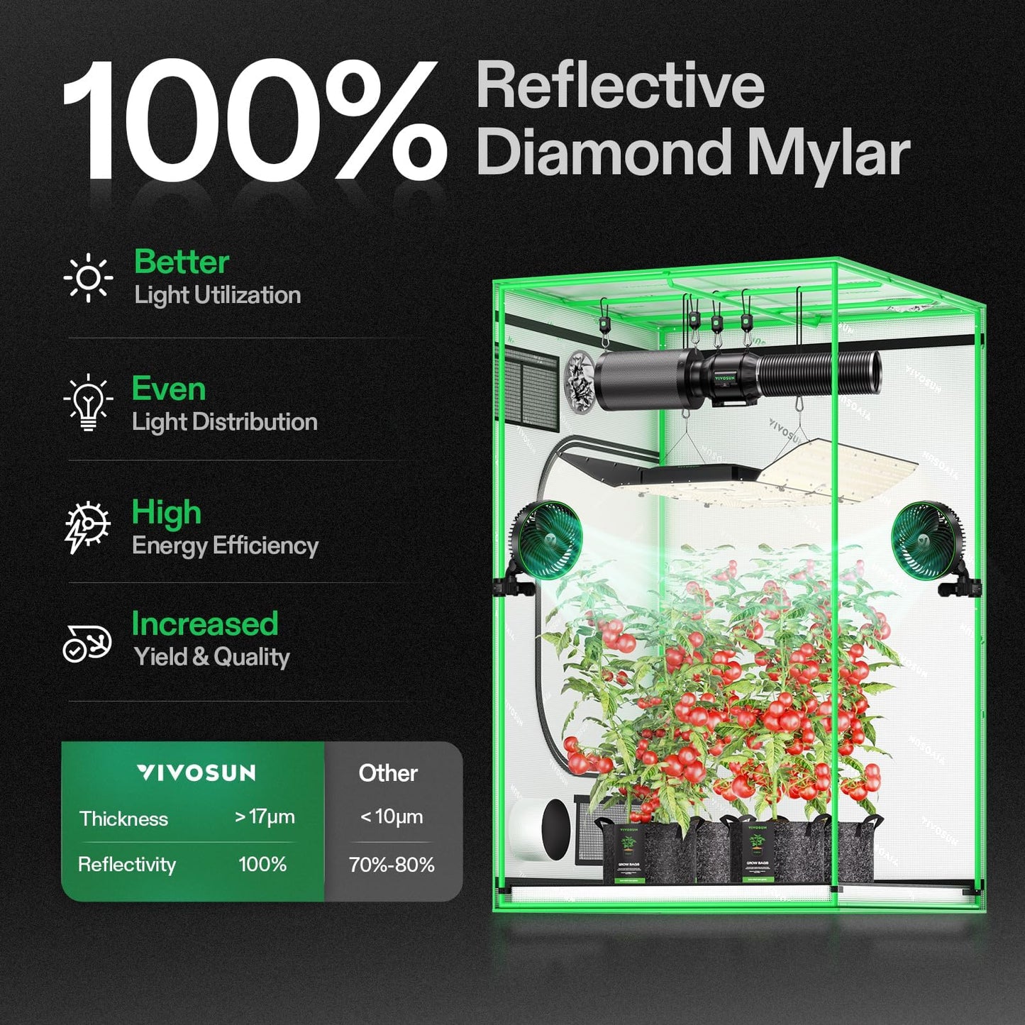 VIVOSUN S448 4x4 Grow Tent and AeroWave A6 Grow Tent Clip Fan Kit, High Reflective Mylar for Hydroponics Indoor Plant, Patented Portable Auto Oscillating Fan 6”