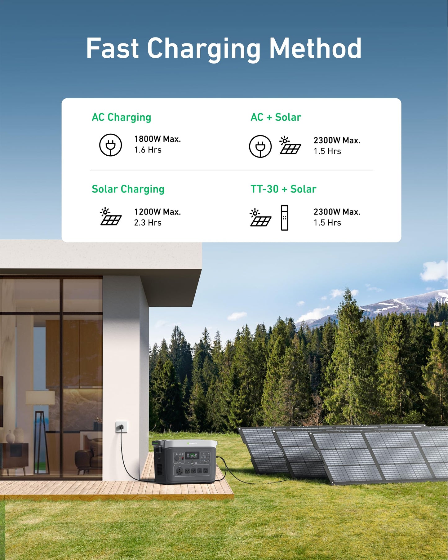 GROWATT Portable Power Station ，INFINITY 2000 Black Electric Solar Generator，2048Wh LifePO4 Battery,2400W AC Output for Home Use, Outdoor Camping, RVs and Emergency Backup(Solar Panel Optional)