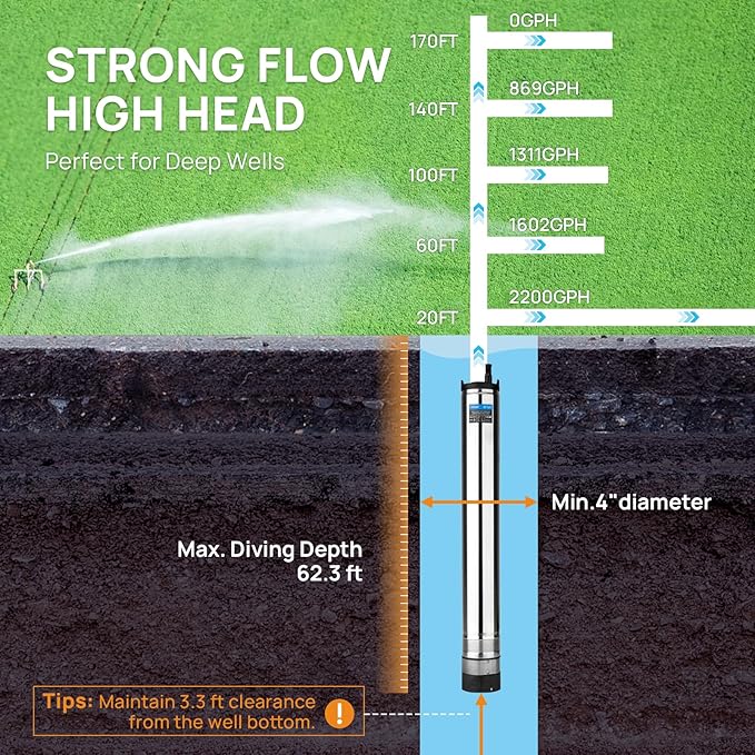 1.5HP Automatic Deep Well Pump, 2200GPH Submersible Well Pump 170FT Stainless Steel Deep Well Submersible Water Pump 72FT Power Cord High Pressure for Home Irrigation Garden Use