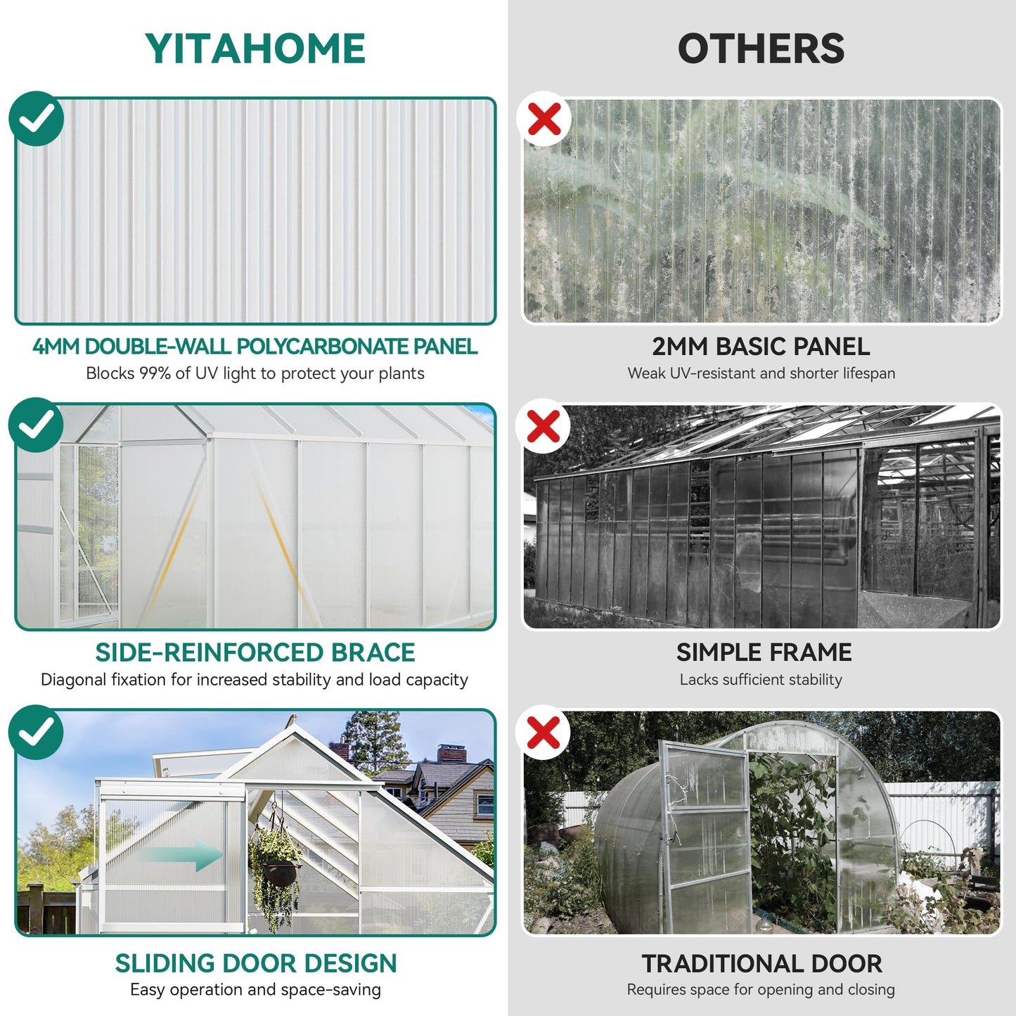 YITAHOME 6X12FT Polycarbonate Greenhouse Large Heavy Duty Green Houses Outdoor Greenhouses Aluminum Sliding Doors Vent Window for Garden Backyard, Silver