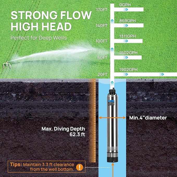 1.5HP Deep Well Pump, 2200GPH Submersible Well Pump 170FT Stainless Steel Deep Well Submersible Water Pump 72FT Power Cord High Pressure for Home Irrigation Garden Use