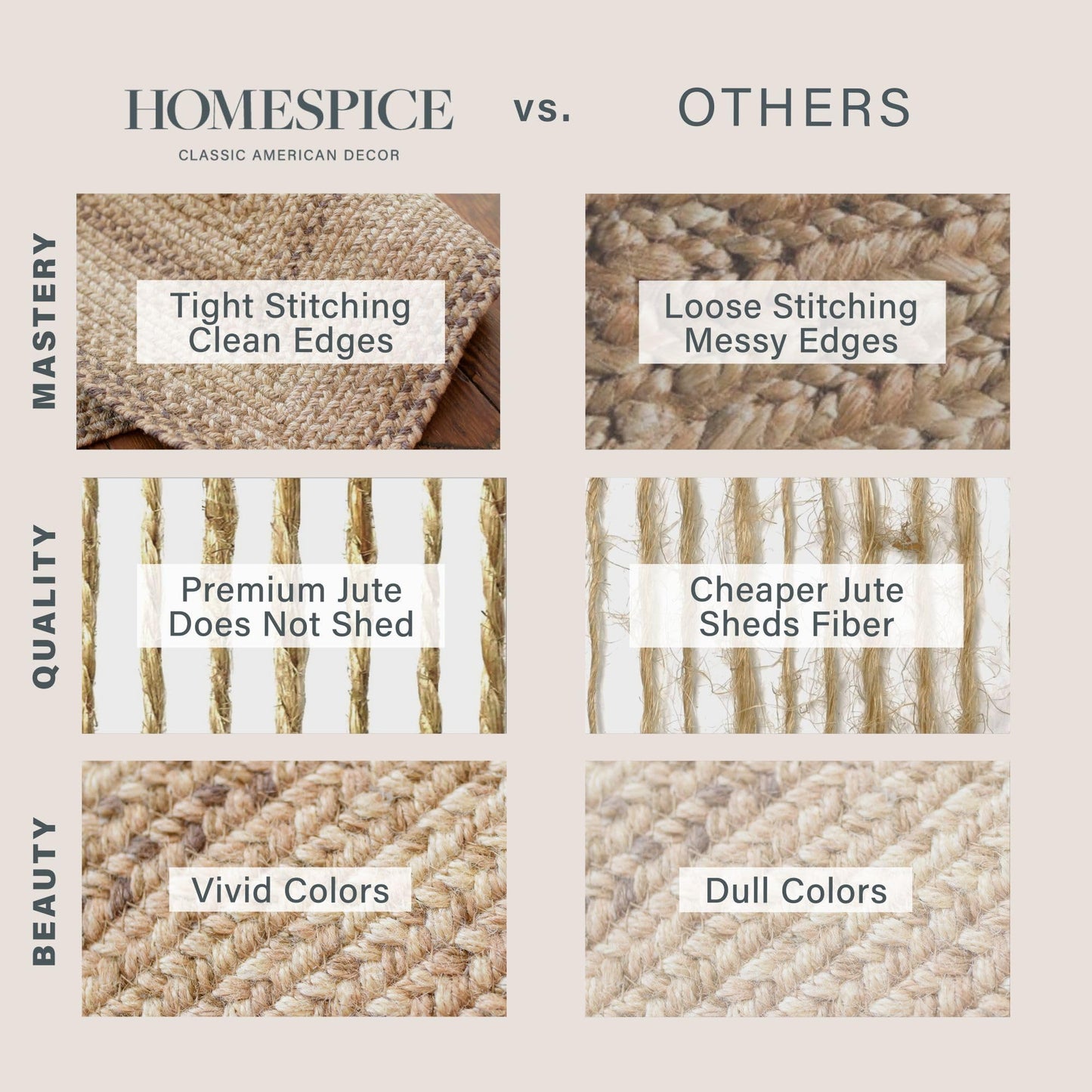 Homespice Cookie Dough Jute Braided Rug 5x8' - Rustic Country Rugs for Living Room and Bedroom for Farmhouse Decor
