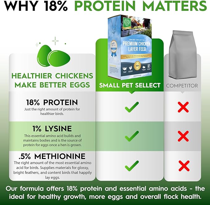 Small Pet Select Chicken Layer Feed, Non-GMO, Corn Free, Soy Free, 18% Protein,10 lb