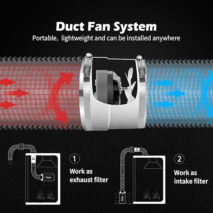 HUGOOME Inline Duct Fan 4 Inch Vent Booster, HVAC Exhaust Intake Fans 76 CFM, Ventilation Blower for Grow Tent Attic Kitchen Garage Greenhouse Basement (Φ 4 inch/110v)
