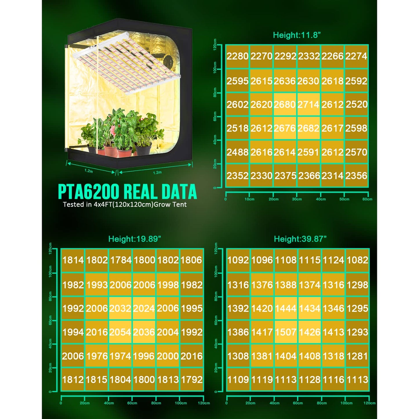 SZHLUX 620W LED Grow Light 4×6ft Daisy Chain Dimming Full Spectrum Grow Light for Indoor Plants, Sunlight Plant Light for Seedling Veg and Bloom Commercial Grow Light