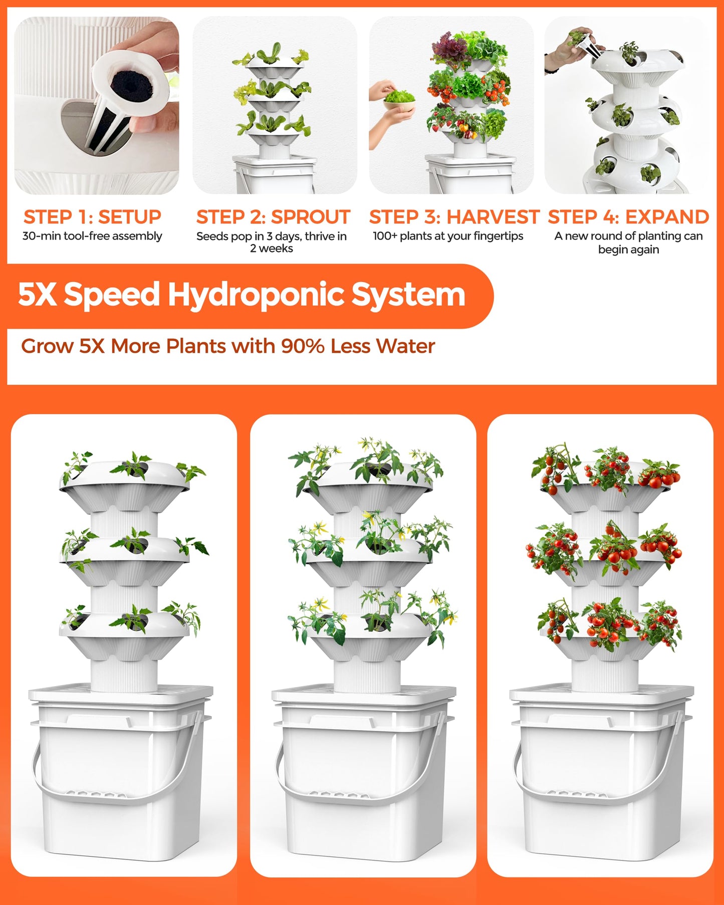 SJZX Hydroponics Growing System Kit 25 Pods & 18Pods