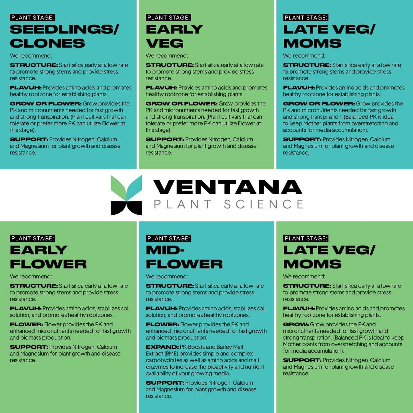 Ventana Plant Science VPS - FlaVUH 4X Concentrate (4-0-4) - 2.5 Gallons