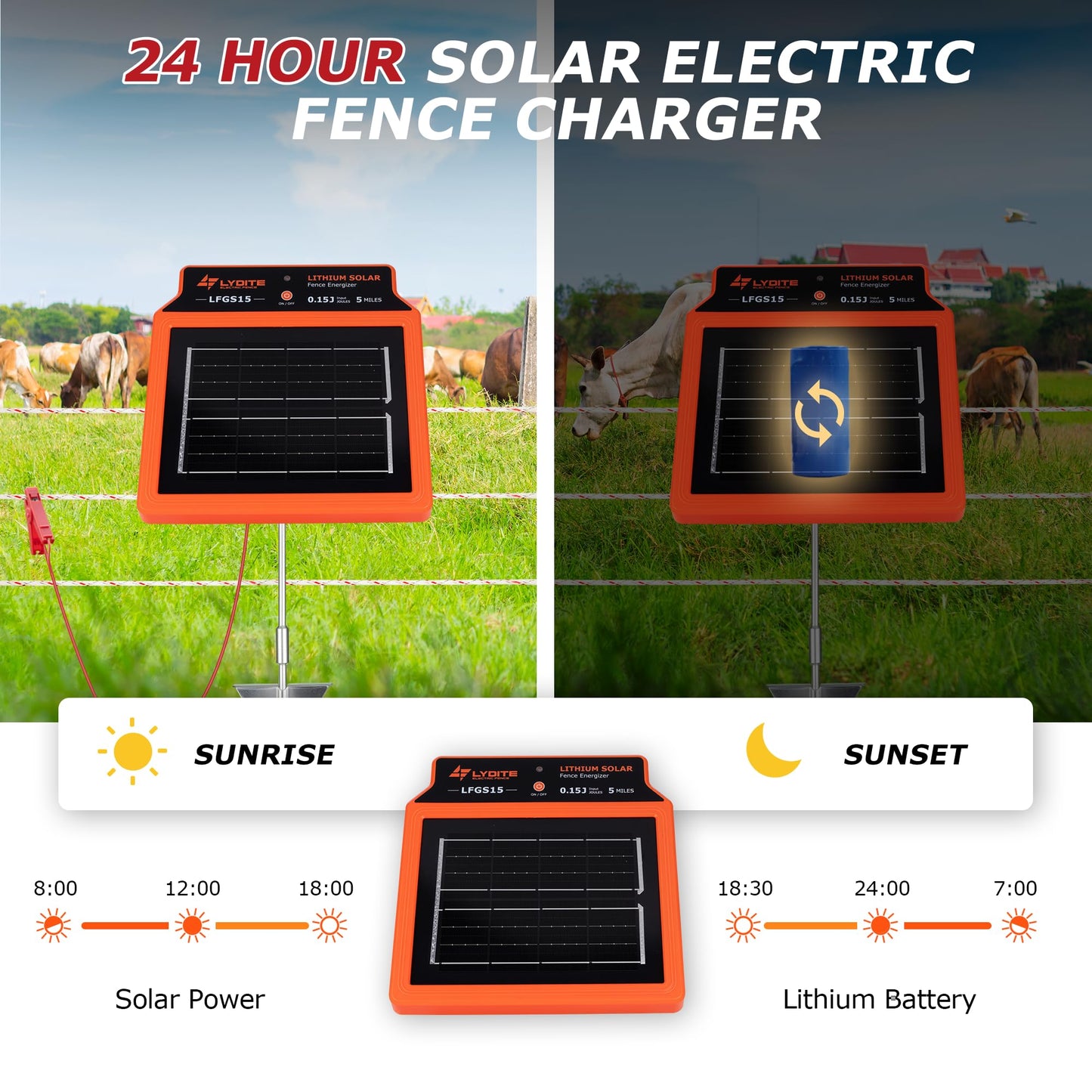 LFGS15 Solar Electric Fence Charger, 24 Hour 5 Miles Solar Charger, Portable 0.15J Energizer with Rechargeable Solar Panel for Livestock, Electric Fence Energizer