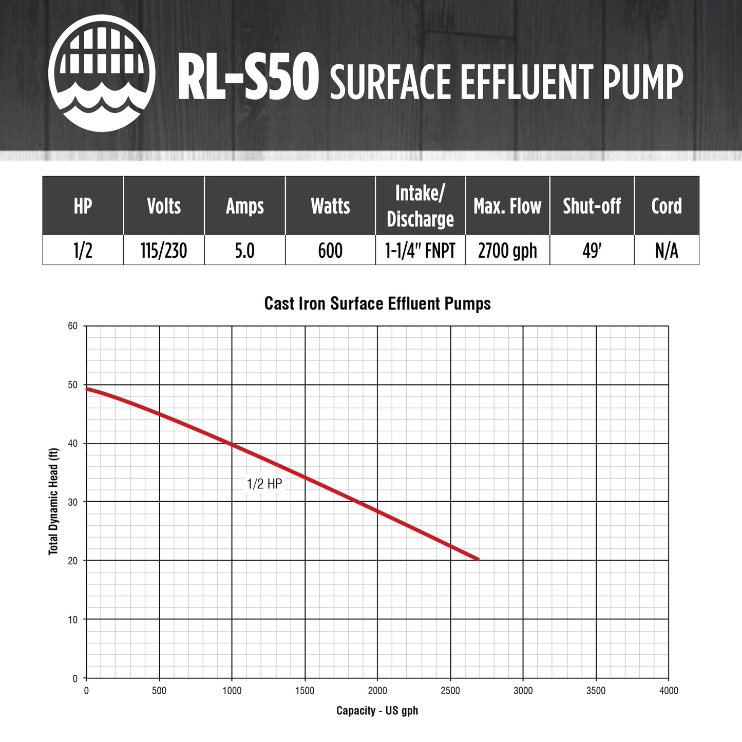 Red Lion RL-S50 115/230 Volt, 1/2 HP, 2940 GPH Self Priming Cast Iron Surface Effluent Pump, Red, 621810