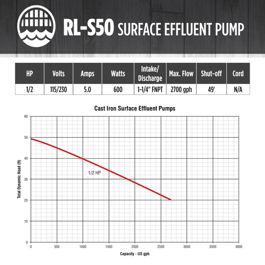 Red Lion RL-S50 115/230 Volt, 1/2 HP, 2940 GPH Self Priming Cast Iron Surface Effluent Pump, Red, 621810