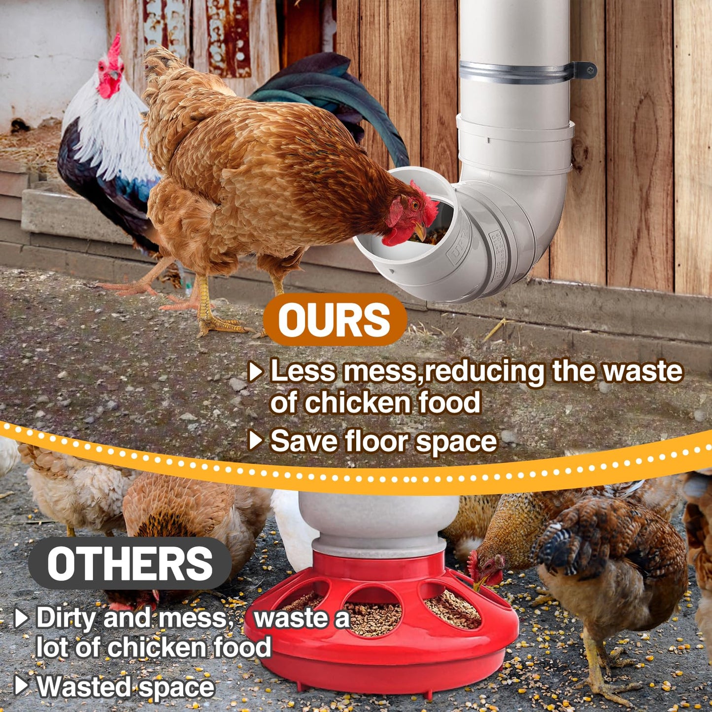 MEWTOGO Automatic Chicken Feeder No Waste - 6.6 Pounds Large Capacity Heavy Duty PVC Pipe Hanging Chicken Feeder, Poultry Gravity Feed Port for Chicken Long Feeding