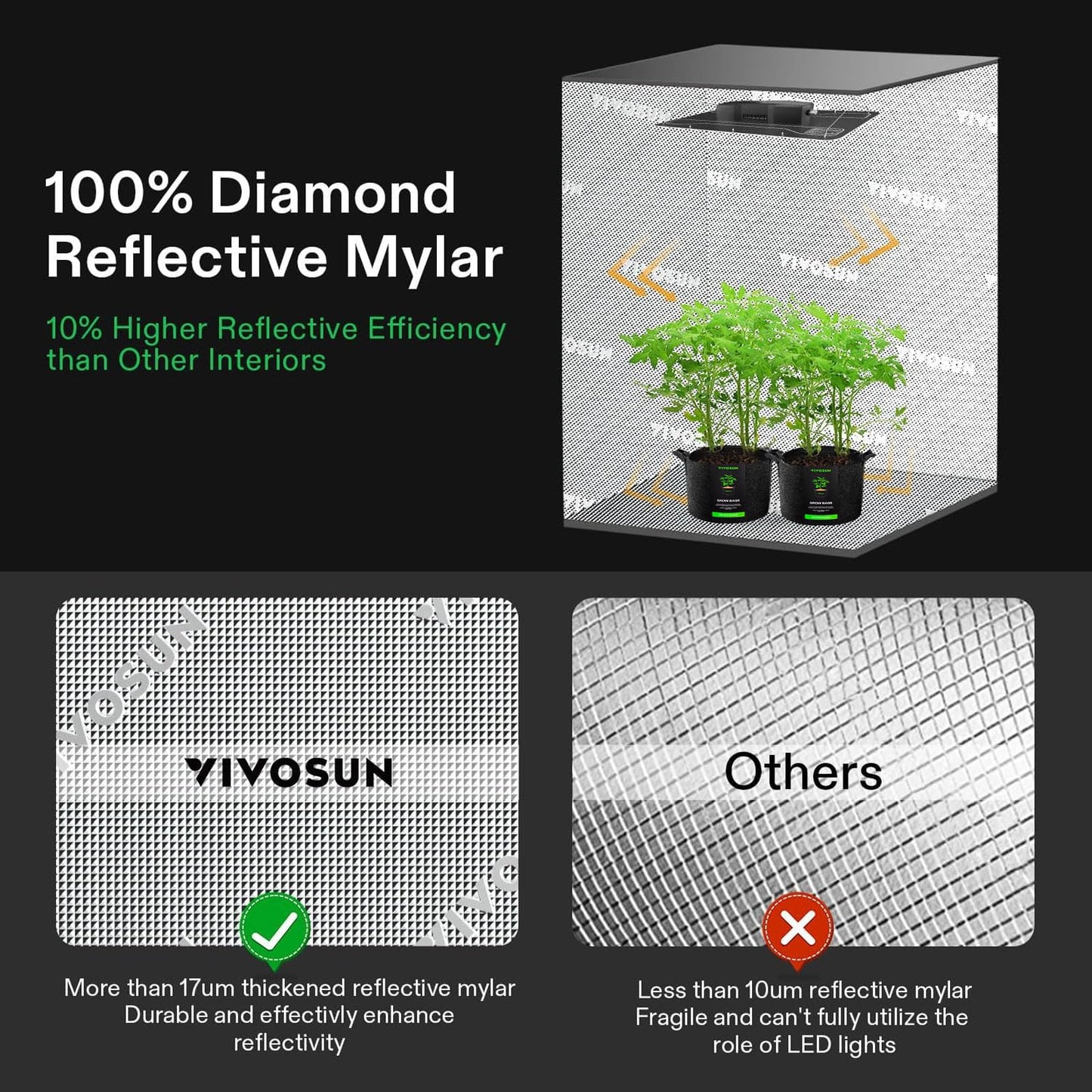VIVOSUN GIY Smart Grow Tent System 2.7x2.7, WiFi-Integrated Grow Tent Kit, with Automate Ventilation and Circulation, Schedule Full Spectrum 150W LED Grow Light, and GrowHub E42A Controller