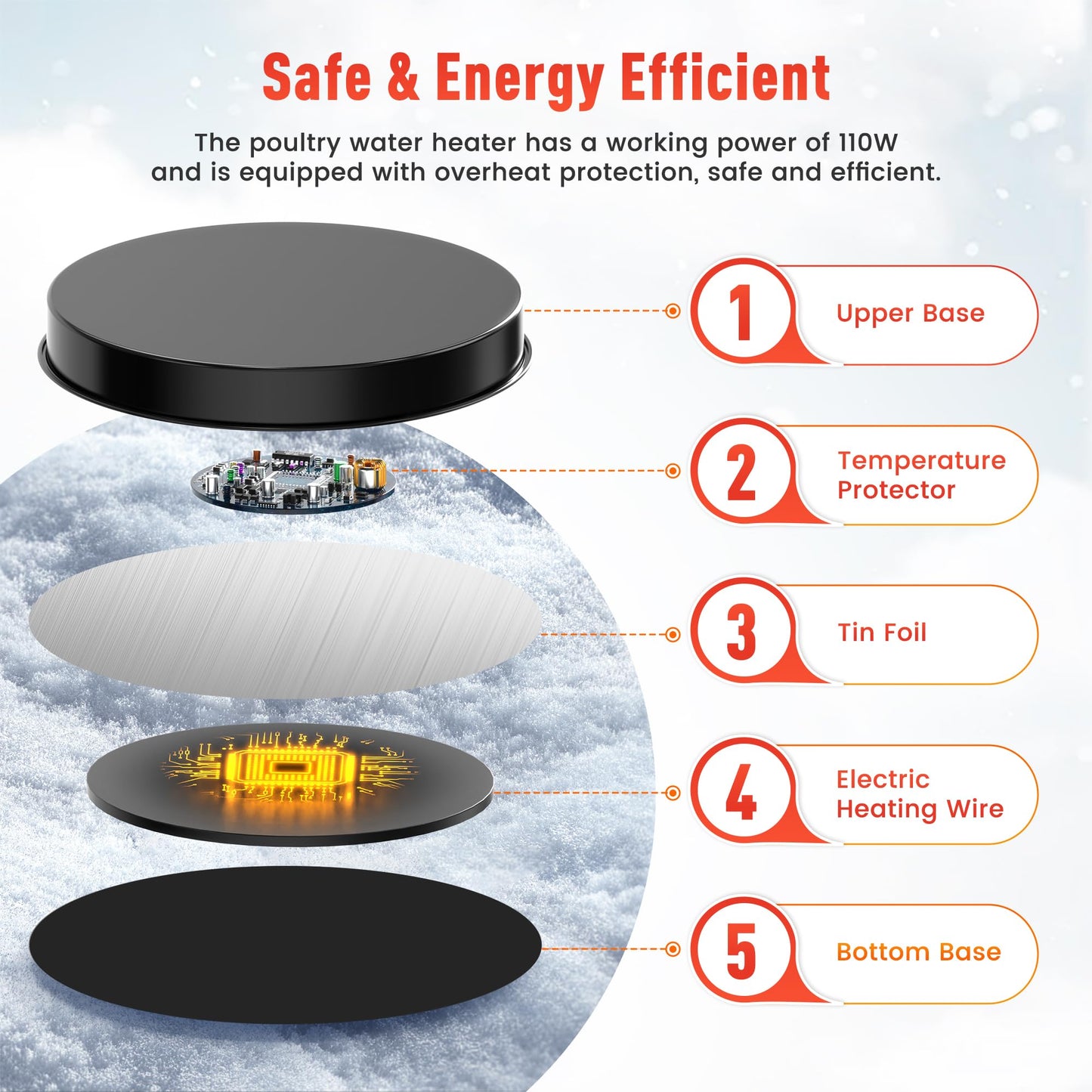 Chicken Water Heater for Winter, 110W Heated Poultry Waterer Base with Thermostat, 11 Inch Poultry Winter Deicer Heated Base with 9.8ft Power Cord, 2PCS (Black)