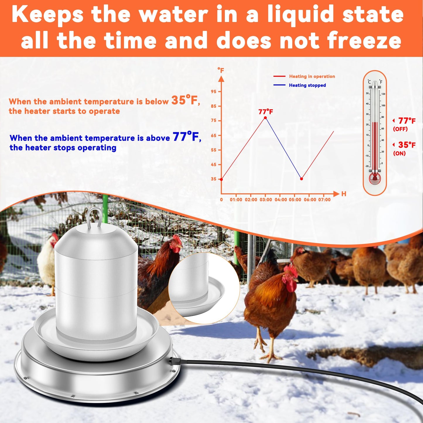 Tiflev Chicken Water Heater, 110 Watt Chicken Waterer Heated Base 11 in for Metal Poultry Founts, Chicken Drinker Heater for Winter