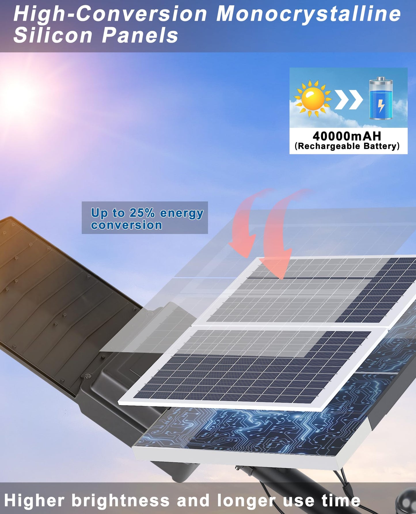 JAYNLT Y-9000W Solar Street Lights Outdoor,6500K 700000LM High Power Parking Lot Lights Commercial Dusk to Dawn, IP67 Waterproof Solar Security Flood Lamps Motion Sensor for Yards, Farm,Road
