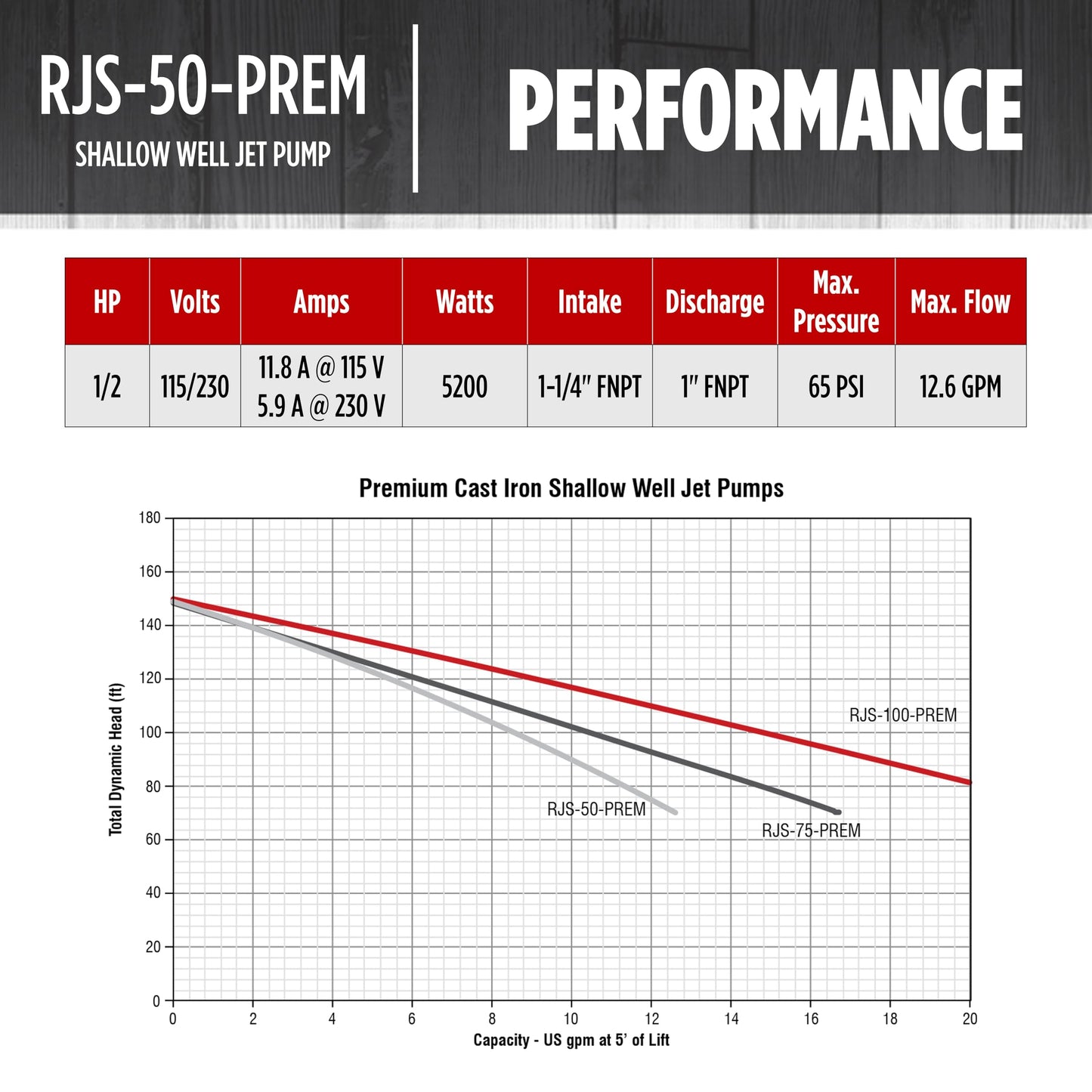 Red Lion RJS-50-PREM 1/2 HP, 12 GPM, 115/230 Volt, Premium Cast Iron Shallow Well Jet Pump, Red, 602206
