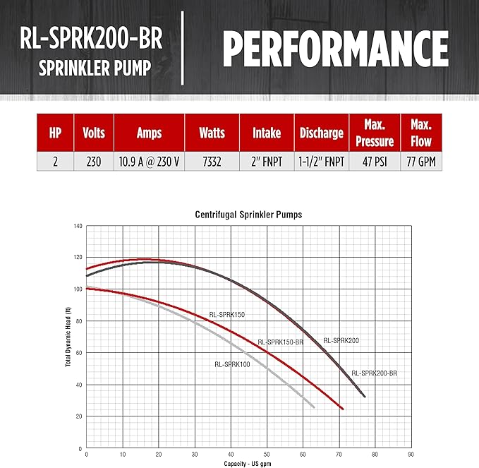 Red Lion RL-SPRK-200-BR, 230 Volt, 2HP, 77 GPH, Sprinkler/Irrigation Pump with Brass Impeller, Red, 97102002