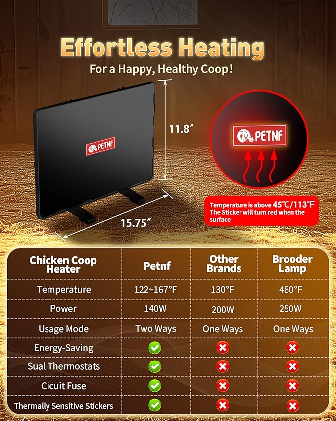 PETNF Chicken Coop Heater 140 Watts Radiant Heat Chicken Heater Energy Efficient Design Safer Than Brooder Lamps Heater for Chicken Coop, Heating Wire UL-Compliant Two Ways to Use, 11.81''x15.74''