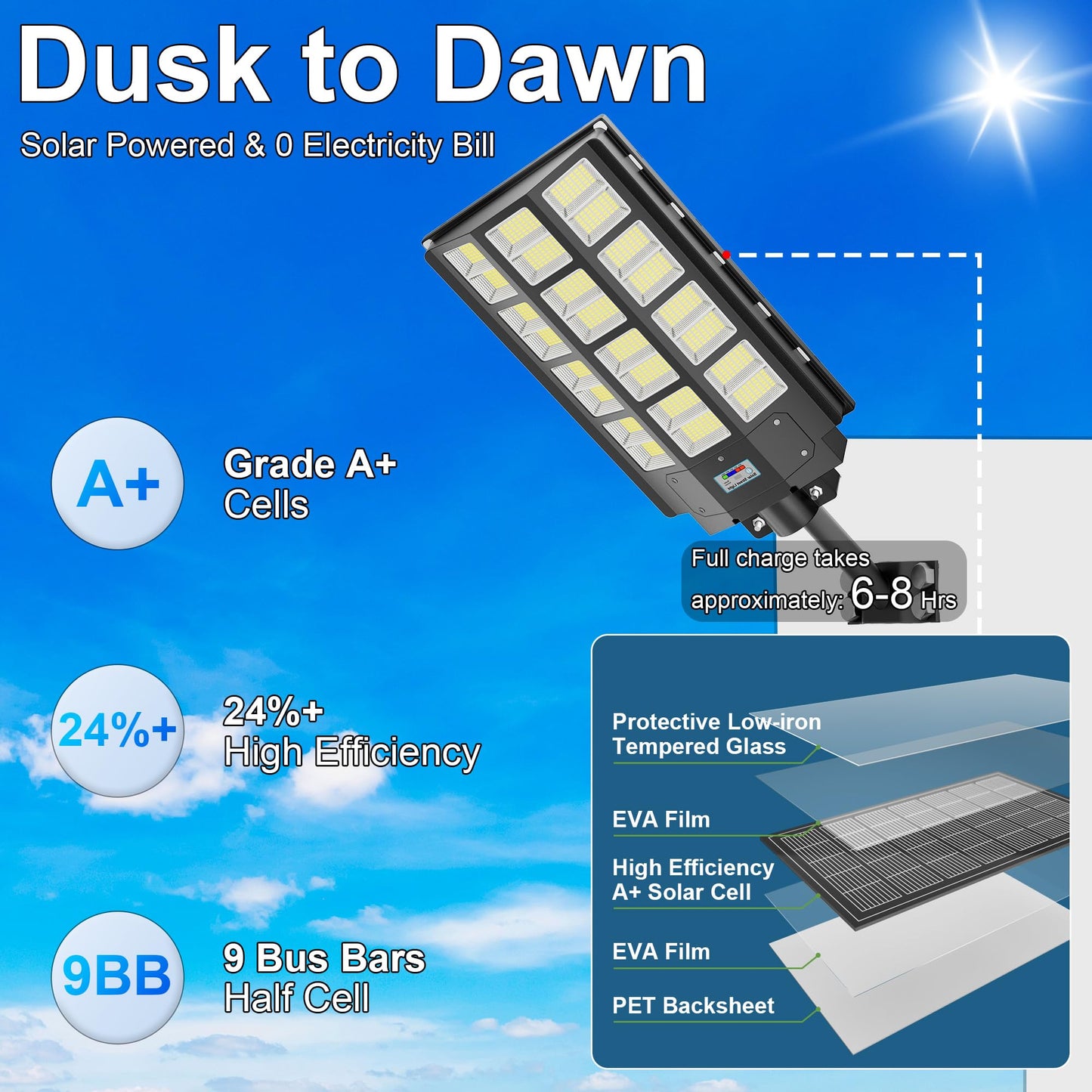 Vzyhik 4-Pack 8000W,240000LM Solar Street Light,Wide Angle Lamp, Waterproof IP67,with Remote Control & Motion Sensor,The Ultimate Lighting Solution for Parking Lots and Beyond