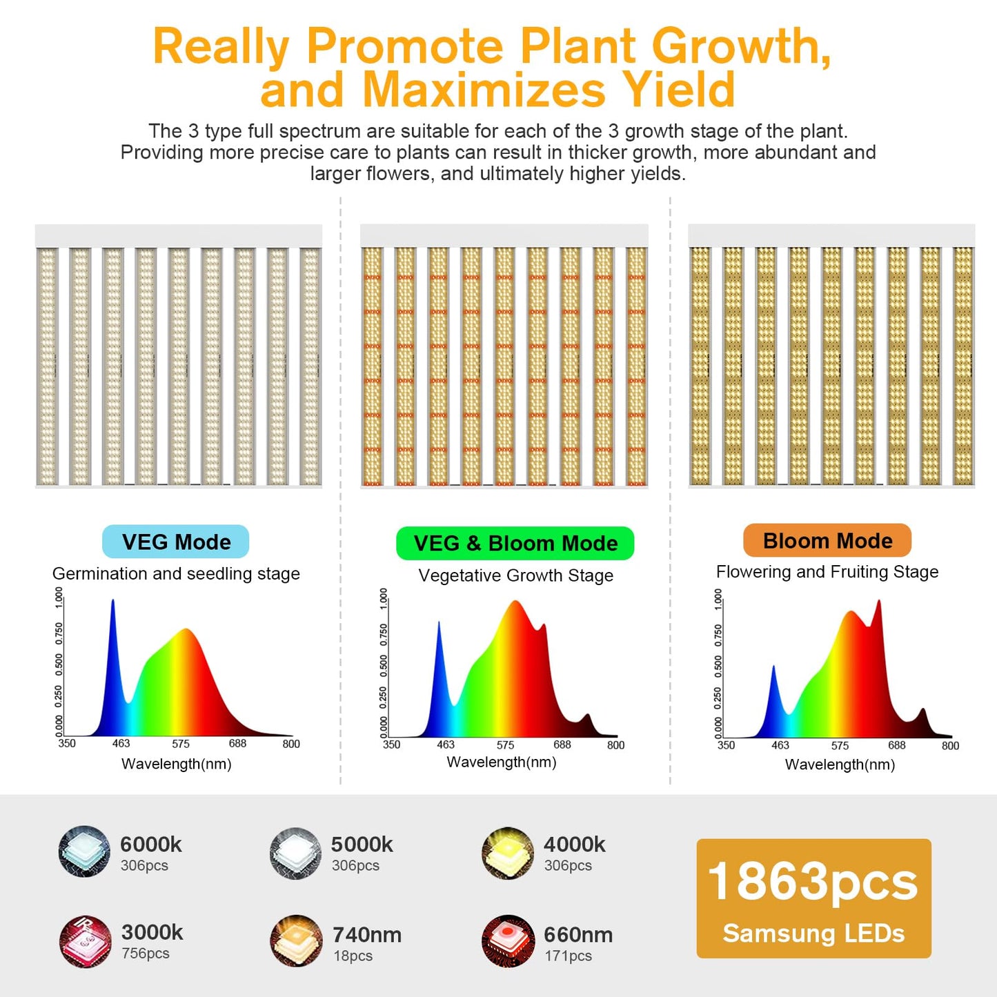 Sonlipo 2024 New SPF4000 PRO 400W LED Grow Light 5x5ft Coverage with Veg & Bloom Dimmer Timer Full Spectrum Grow Lamps for Indoor Plants Seeding Flowering LED Plant Light Fixture
