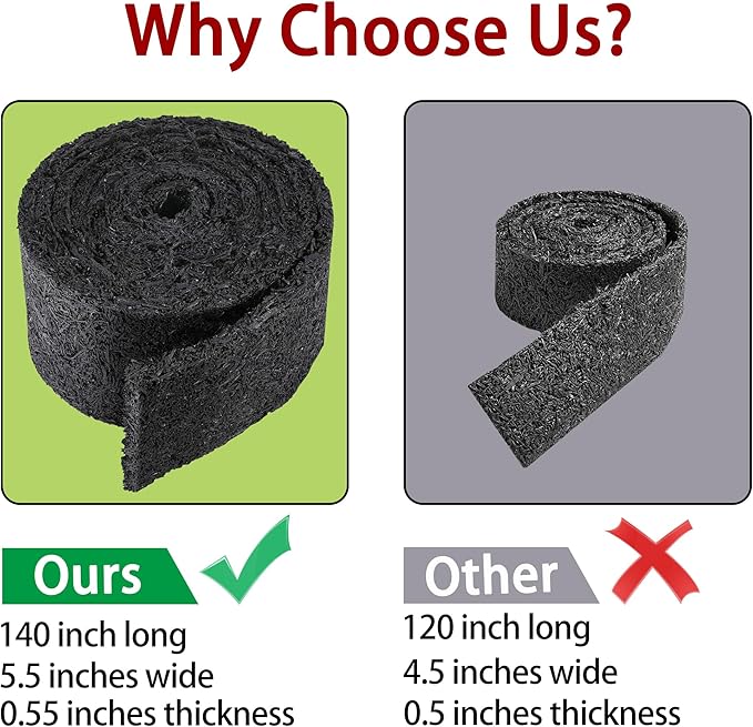 140" x 5.5" Rubber Mulch Roll for Landscaping-Permanent Garden Mulch Barrier-Recycled Rubber Mulch Mat Roll for Plants, Vegetables, and Flowers (Black)