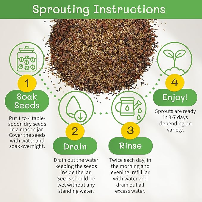 The Sprout House Assorted Mix Sprouting Seeds - Grow Fresh Sprouts & Bean Sprouts at Home, Organic, Non-GMO, Nutrient-Packed for Salads, Sandwich & Smoothies, Premium 12 Pack | 2 oz Each