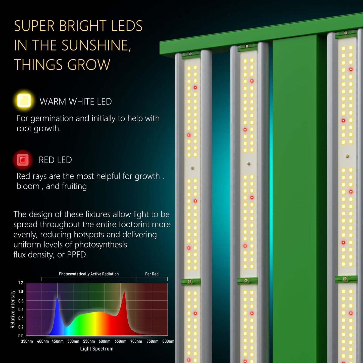 TopoGrow New Tech LED APE600 Full-Spectrum Grow Light+32"X32"X63"Indoor Grow Tent+4" Carbon Filter Exhaust Inline Fan Ventilation Kit Complete for Hydroponic Plant Growing