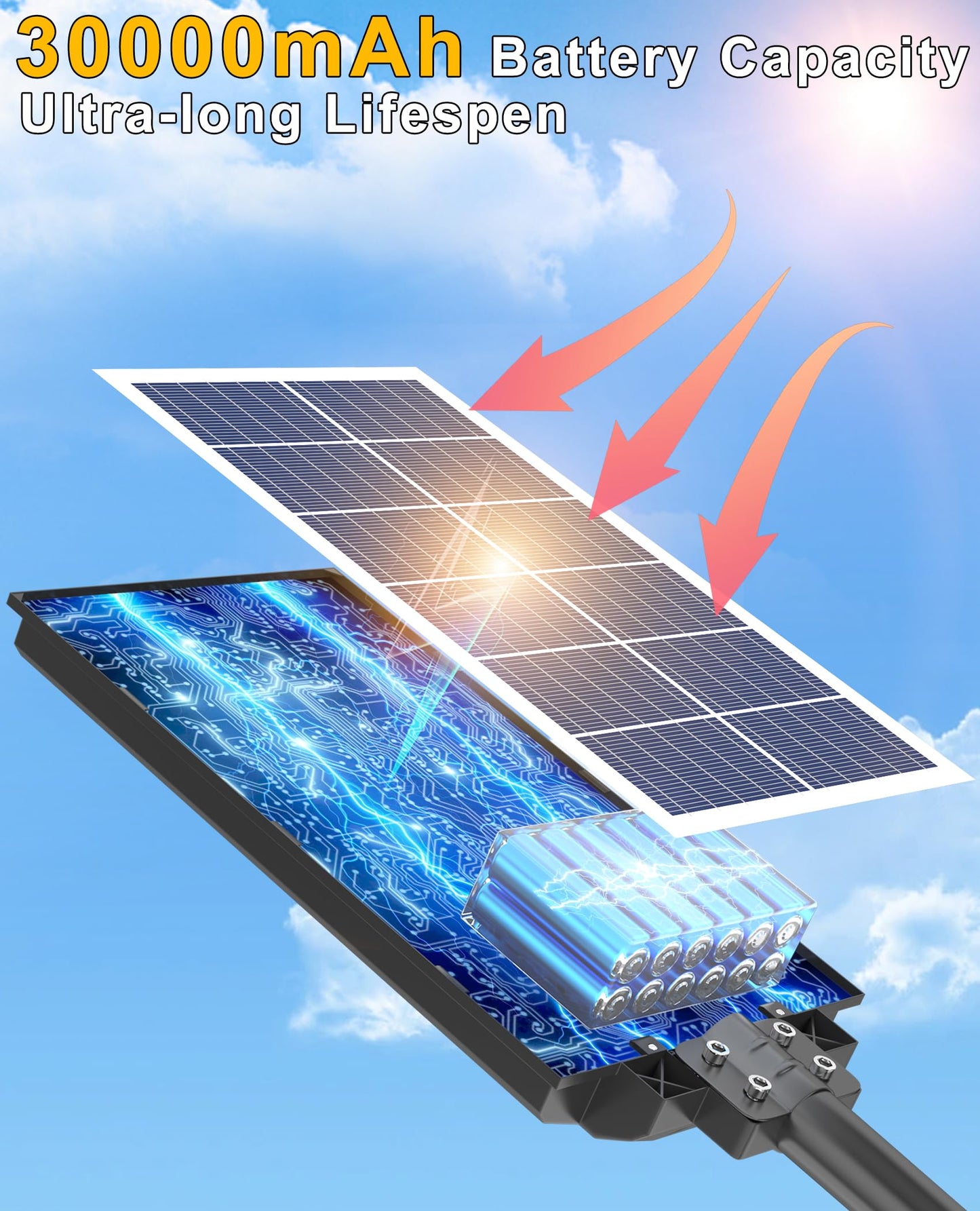 JAYNLT 9500W Solar Street Lights Outdoor,6500K Highest Lumen Parking Lot Lights,Waterproof Duks to Dawn Solar Flood Security Lamps Motion Sensor for Garage,Stadiums