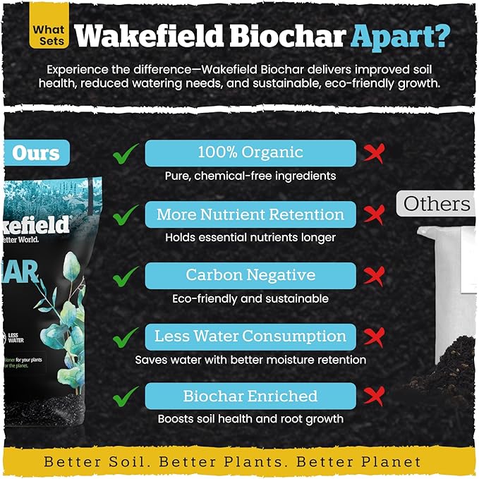 Wakefield Premium Biochar Soil Conditioner – 100% Pure Organic Biochar Soil to Boost Nutrient Retention and Water Efficiency for Houseplants, Gardens, & Lawns – 4 Quarts