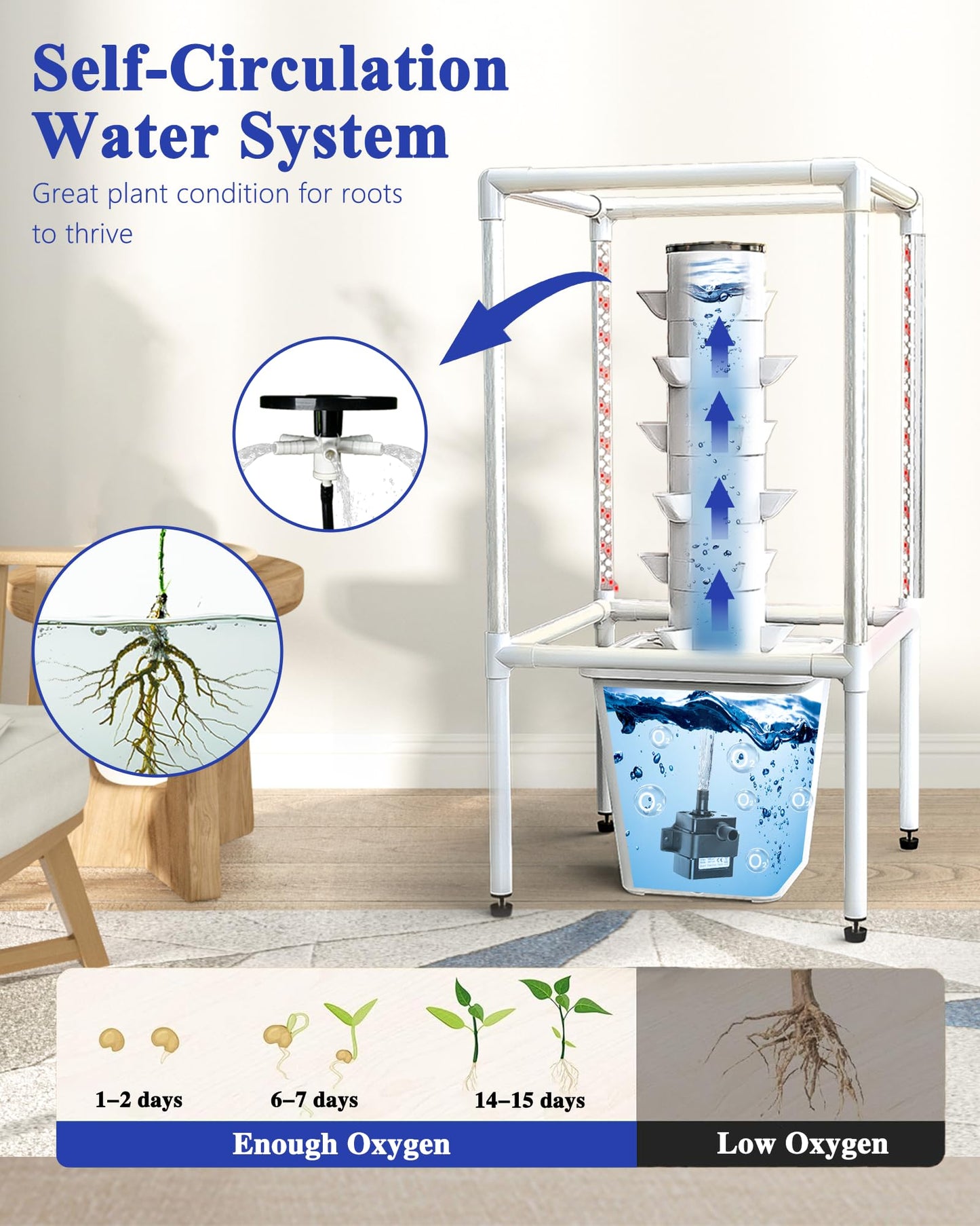 SJZX Hydroponics Growing System, 18 pods Vertical Small hydroponic Tower with LED Grow Light for Indoor Gardening, Classroom Growing Kit, Winter Germination Kits, Beginner-Friendly