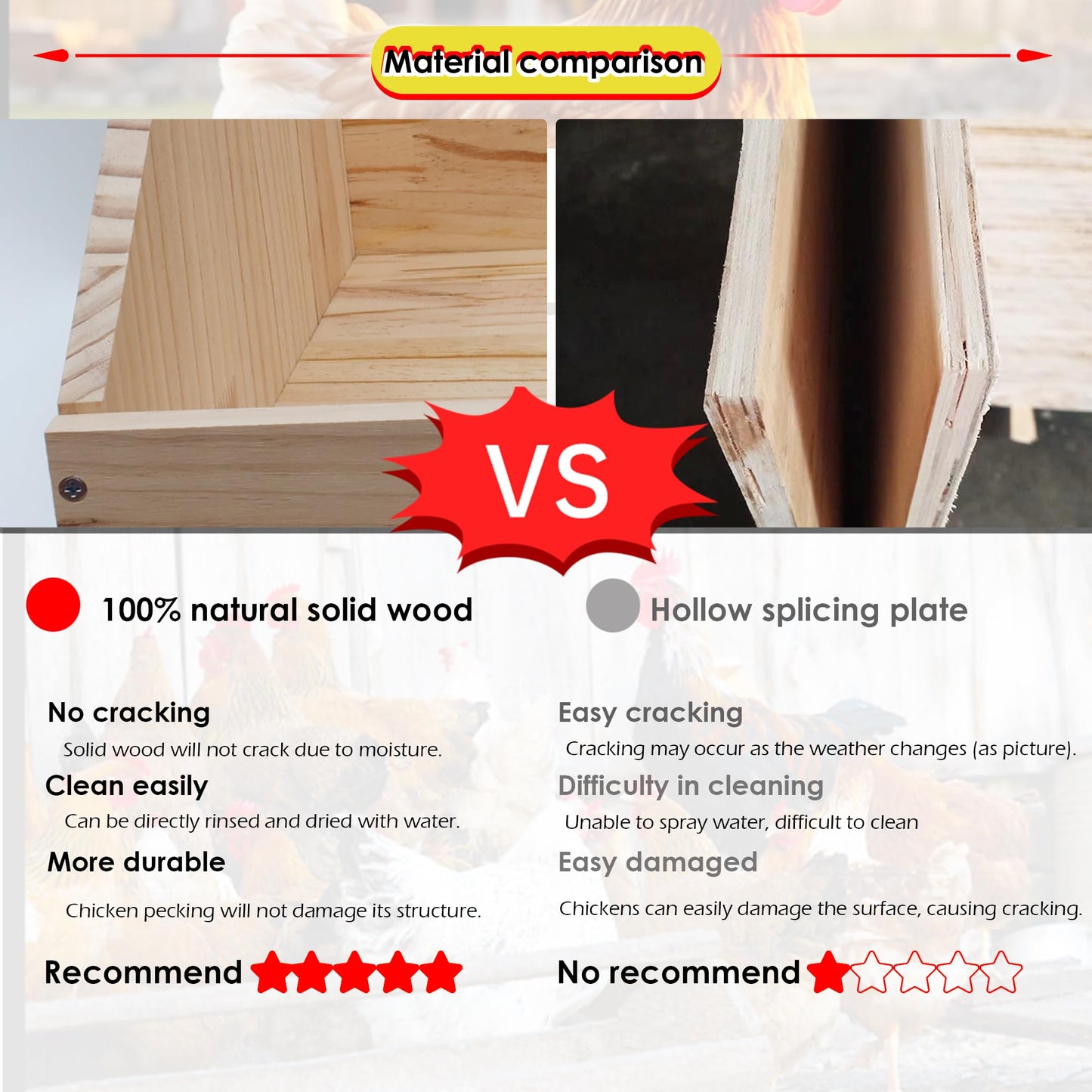 Hens Nesting Box, 3 Packs Single Compartment Solid Wood Chicken Nesting Boxes for UP to 15 Hens, Large Duty Laying Nest Box for Duck and Poultry (3 Packs)