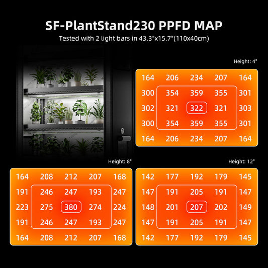 Spider Farmer 2025 Plant Stand with Grow Lights, 6-Tier Plant Shelf with 10Pcs 3ft Full Spectrum 220W Led Lamp and Grow Tent, for Veg Seed Starting Plants Growth Greenhouse 5000K 43Lx16Dx71H (Update)