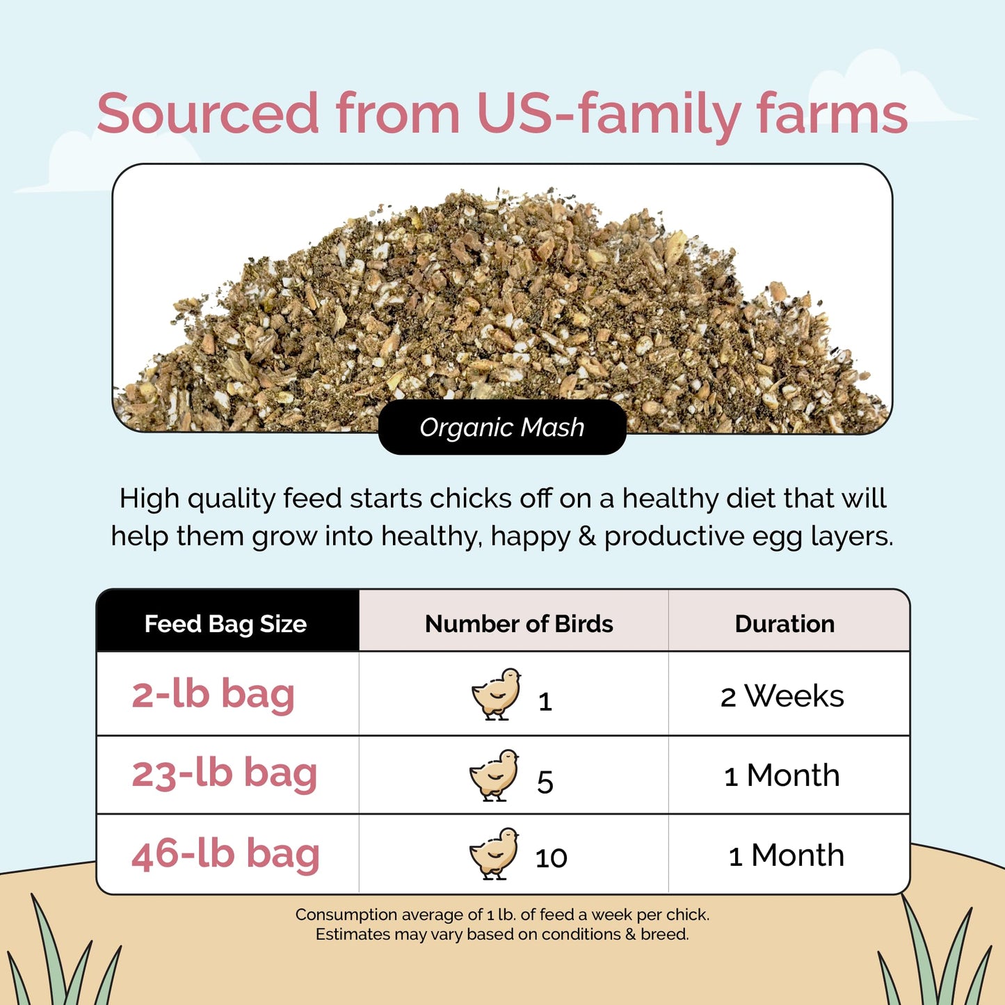Mile Four Organic Chicken Feed – Starter Chick Mash, Non-GMO, USA Grown, 21% Protein, Corn-Free, Soy-Free, Non-Medicated Chick Feed, 2 lb Sample