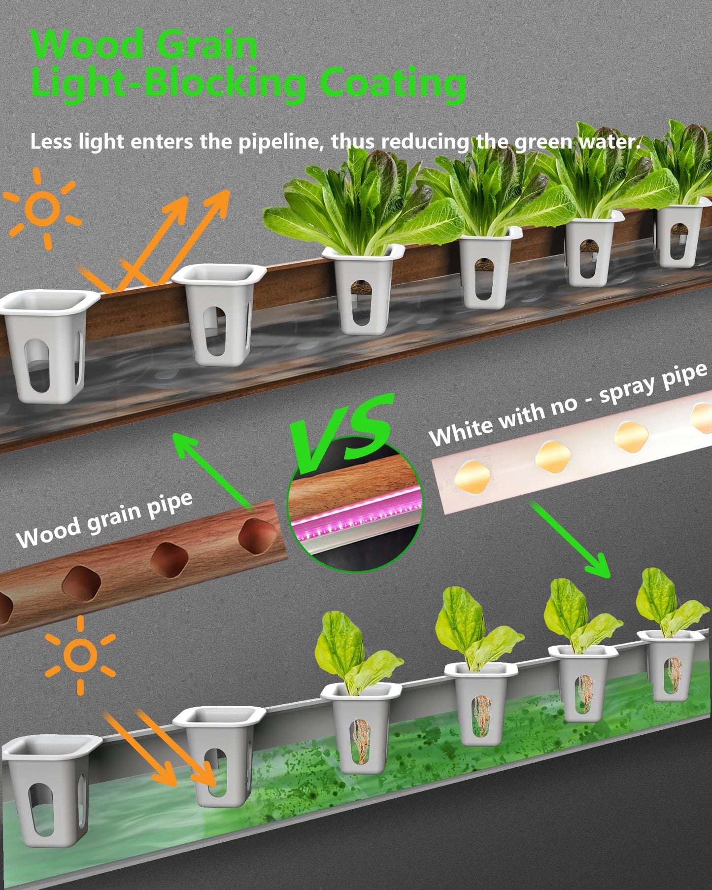 DPROOTS NFT Hydroponics Growing System，36 Pods Wall-Mounted Indoor Garden，Full Spectrum Grow Lights and Powerful Water Recycling System，Opaque PVC-U Hydroponic Pipes，Suitable for Leafy Greens