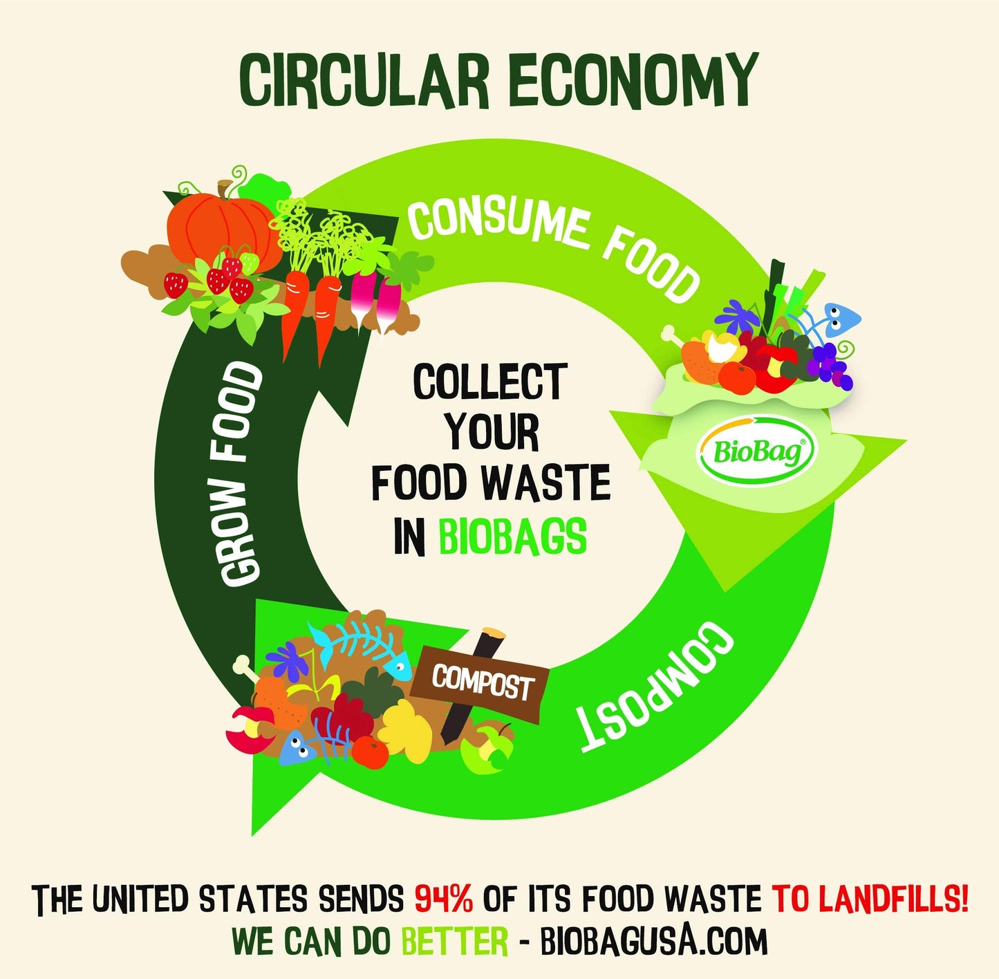 BioBag (USA) The Original Compostable Bag, 8 Gallon, 500 Count, 100% Certified Compostable Trash Bag Liners for Food Waste, Extra Strong and Durable