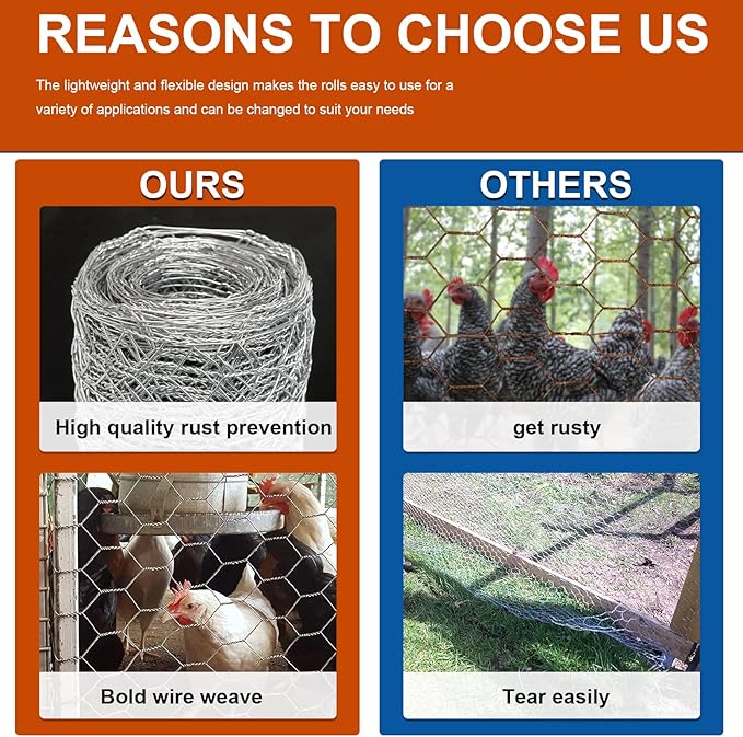 20GA Chicken Wire 16.1in x 236.2in, Upgrade Hexagonal Galvanized Mesh, Poultry Wire Netting Barrier Pet,Rabbit,Chicken Wire Fencing, Floral Chicken Wire
