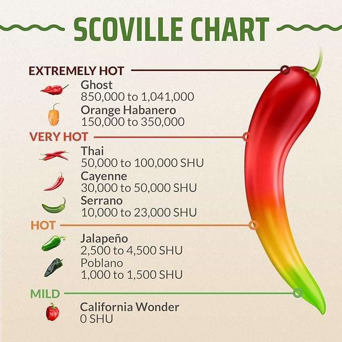 HOME GROWN Banana Pepper + Rooted Acre 8 Hot Peppers Variety Pack – 320+ Non-GMO Heirloom Seeds – Sweet & Spicy Peppers for Indoor/Outdoor Growing – High Germination USA-Sourced Seeds