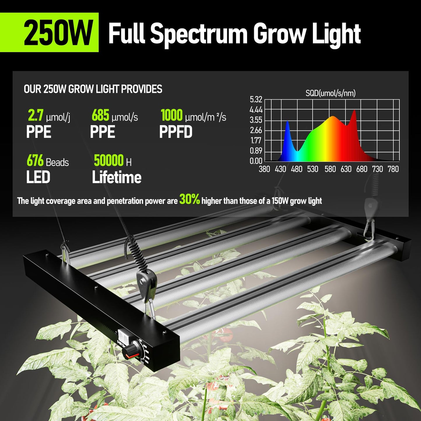SPECILITE 3x3FT Grow Tent Kit Complete System with 250W Full Spectrum LED Dimmable Grow Light, 32"x32"x63" 1680D High Reflective Mylar Indoor Greenhouse with Adjustable Speed Ventilation System