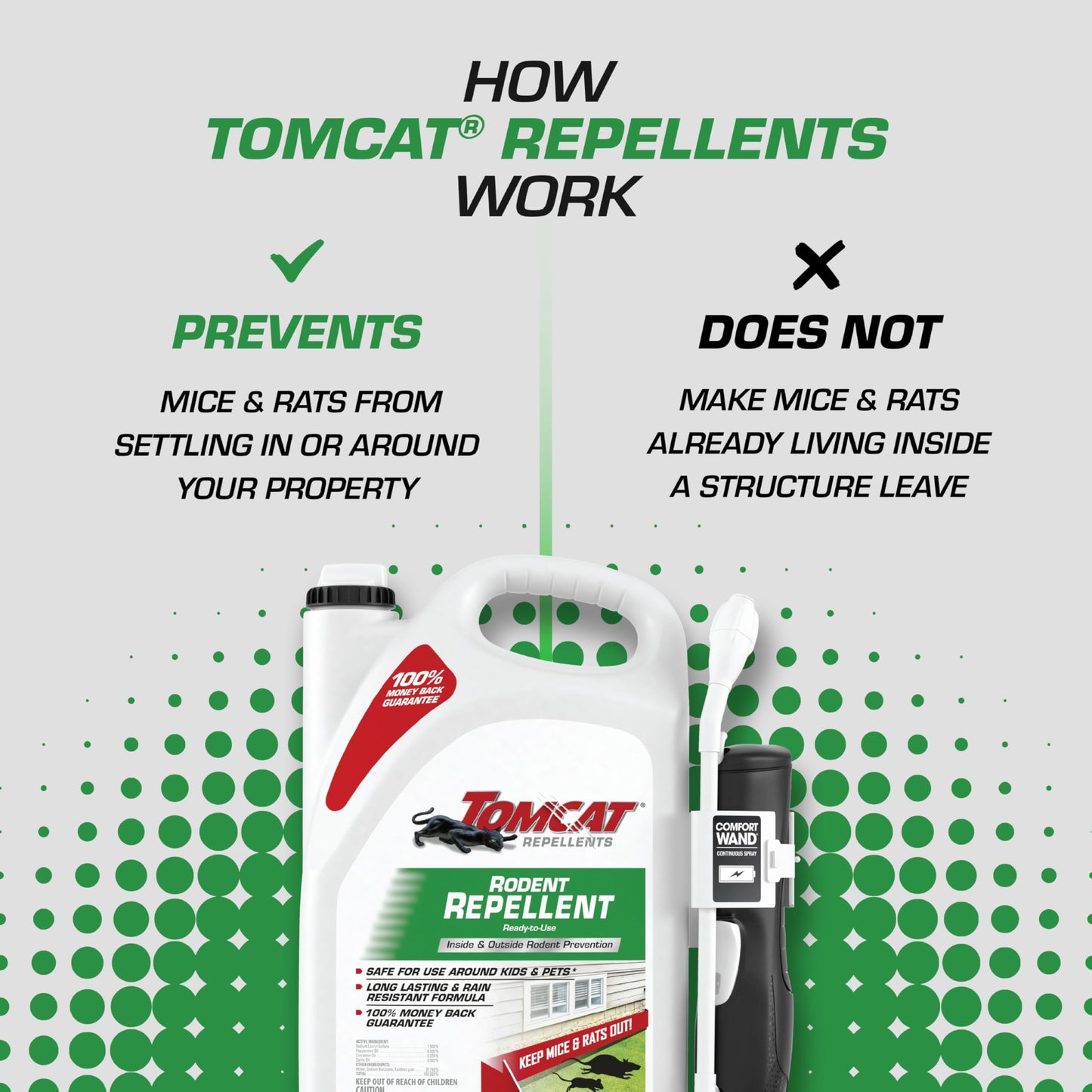 Tomcat Repellents Rodent Repellent Ready-to-Use, For Indoor and Outdoor Mouse and Rat Prevention with Peppermint, Cinnamon and Garlic Essential Oils, 1 gal.