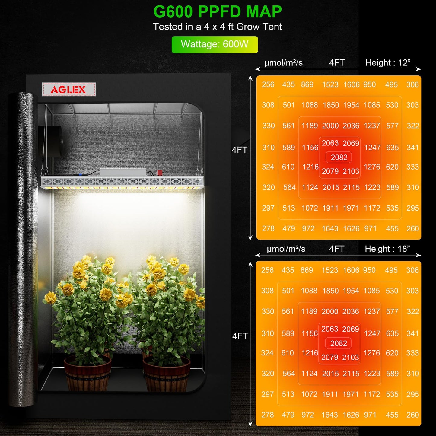 AGLEX G600 LED Grow Light, 600 Watt Full Spectrum Grow Light for Seed Starting, Commercial Grow Light with IP65 Waterproof Drive, Dimmable Plant Light for Indoor, Grow Tent 4x4 FT Coverage