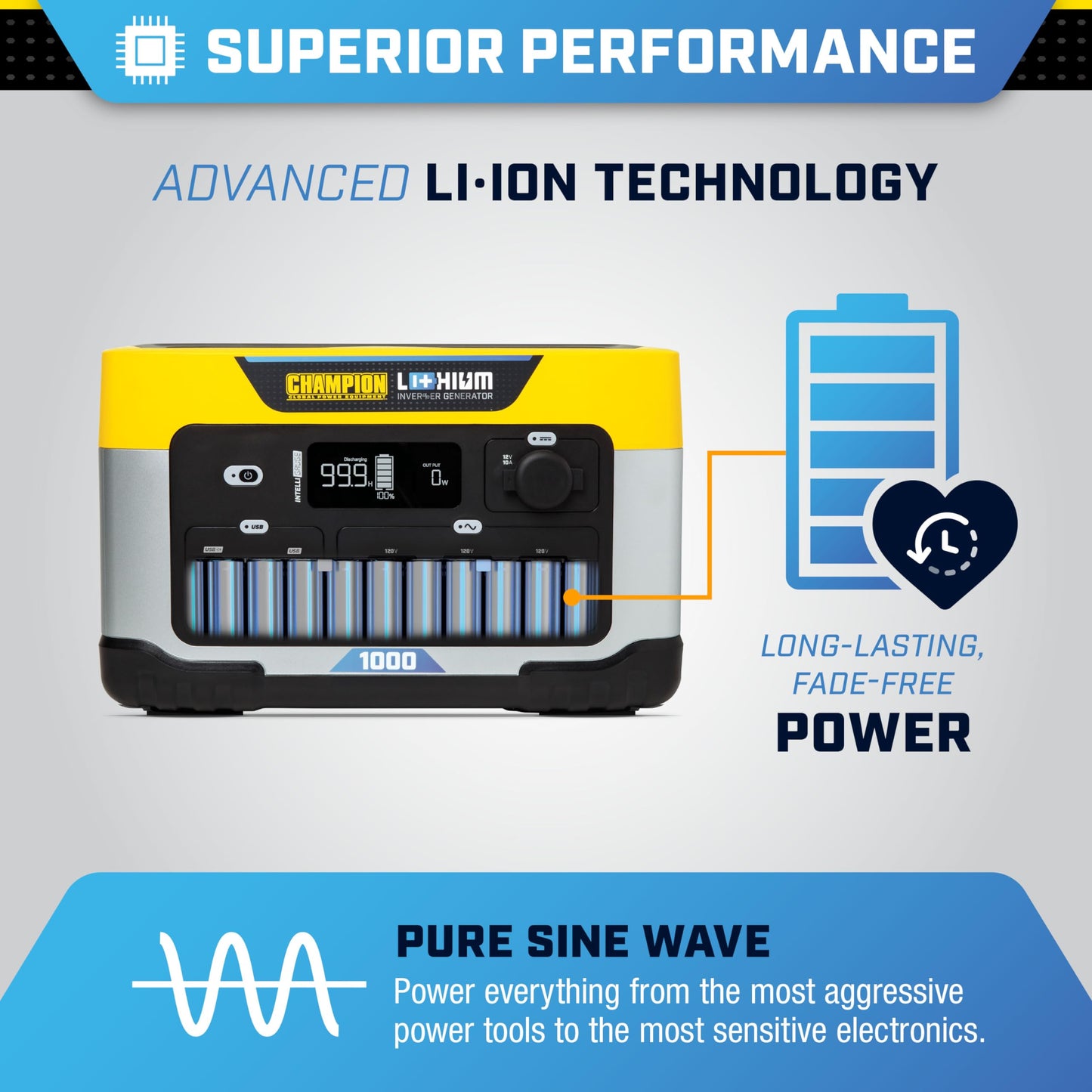 Champion Power Equipment 201260 998-Wh Power Station 2000/1000-Watt Portable Lithium-Ion Battery Solar Generator