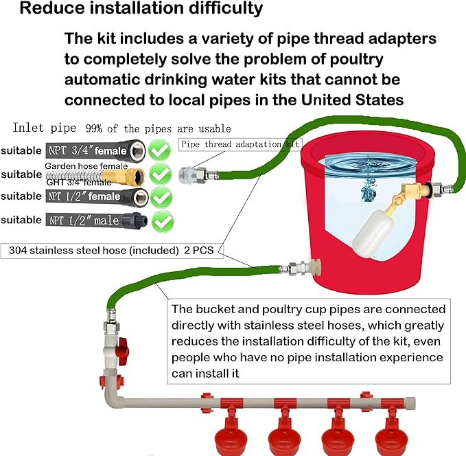 Complete Set Pipeline Automatic Chicken Waterer System(58 Accessories Included)Chicken Water Cups, Chicken Waters,Poultry Waterer,Chicken Watering System,with PVC Pipeline,Float Valve and Garden Hose