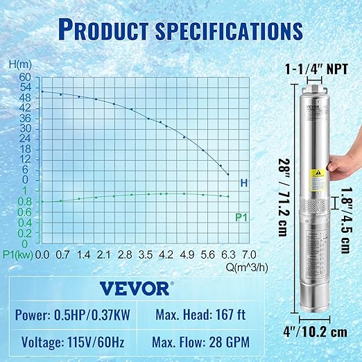 VEVOR Deep Well Submersible Pump, 0.5HP 115V/60Hz, 28gpm Flow 167ft Head, with 33ft Electric Cord, 4" Stainless Steel Water Pumps for Industrial, Irrigation&Home Use, IP68 Waterproof Grade