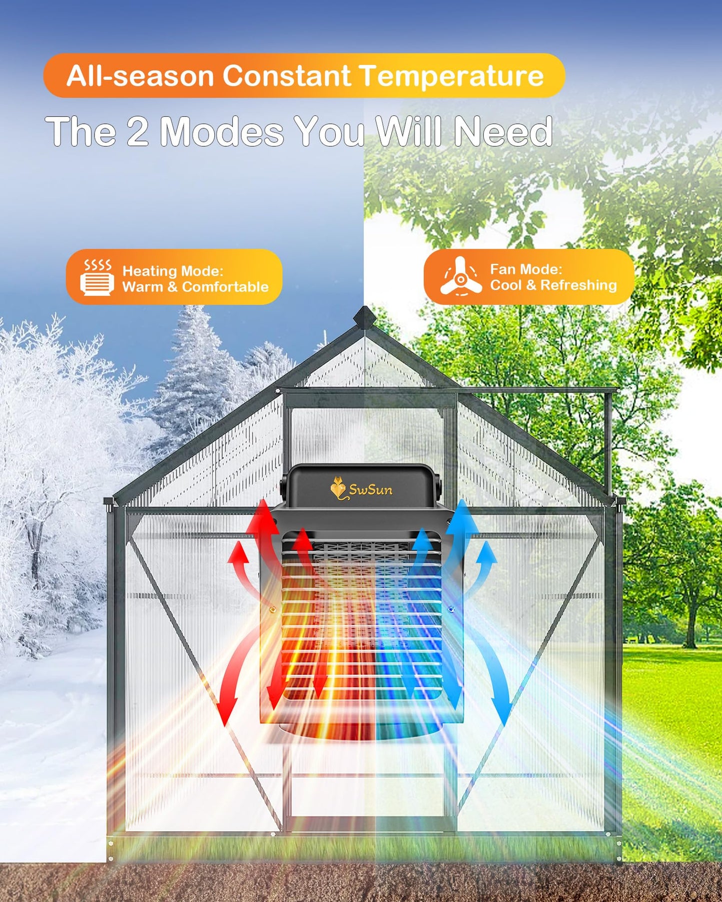 1500W Greenhouse Heater with APP Remote Control & Smart Control Panel, Portable Outdoor Heater for Plants & Vegetables, Smart Safe for Greenhouse, Garage, Grow Tents, Sunroom
